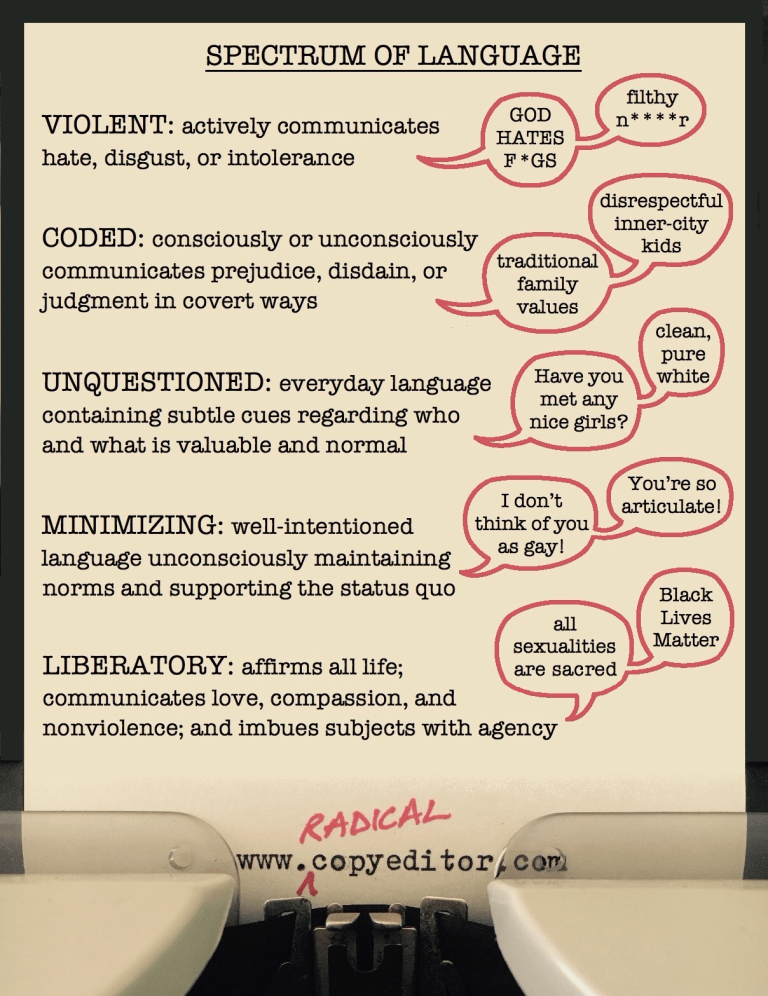 The Spectrum of Language – Radical Copyeditor