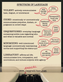 Text and speech bubbles that summarize and illustrate the spectrum of language