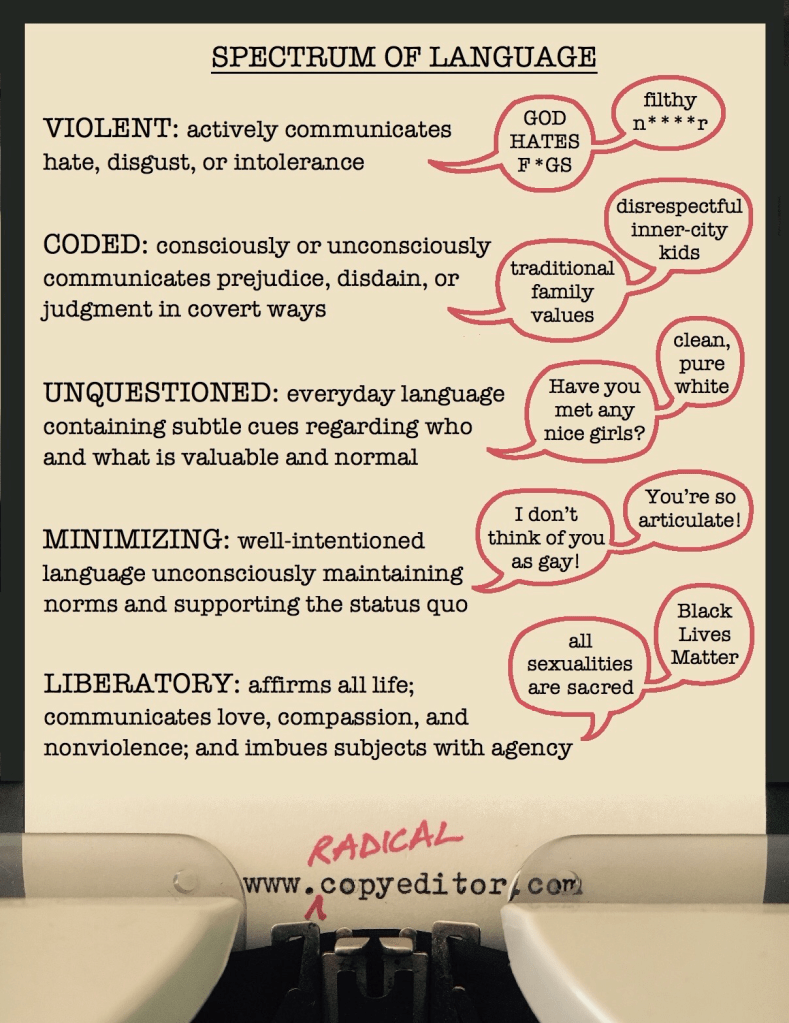 Text and speech bubbles that summarize and illustrate the spectrum of language