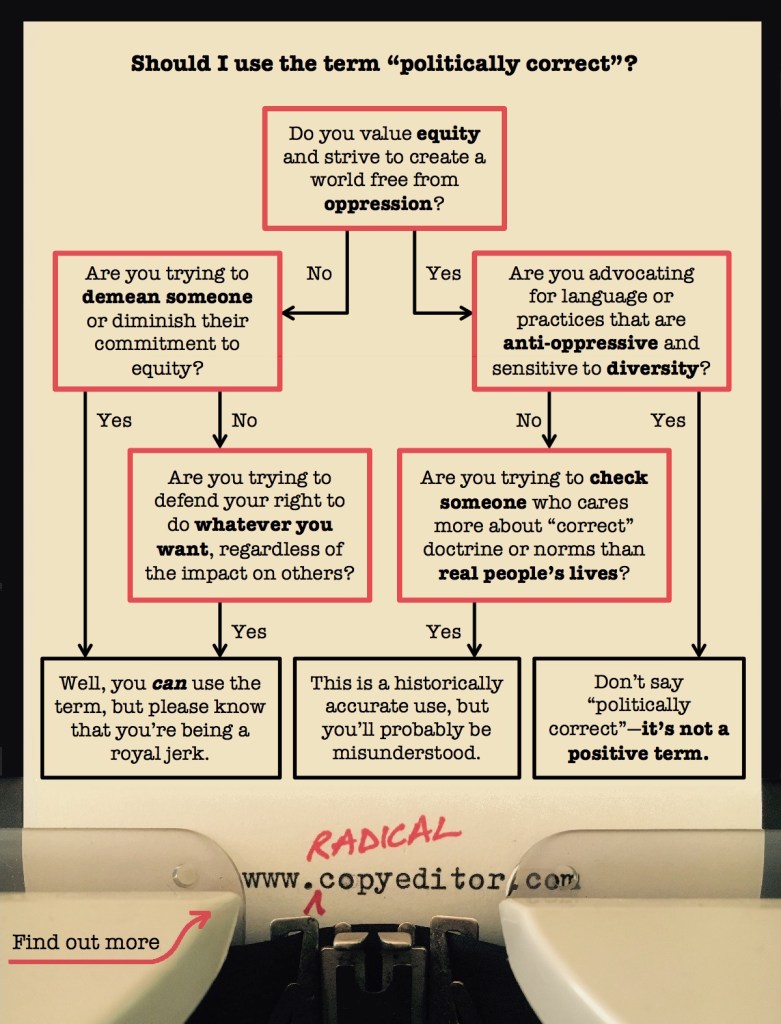 Flowchart for whether to use the term "politically correct." Full text description at bottom of page.