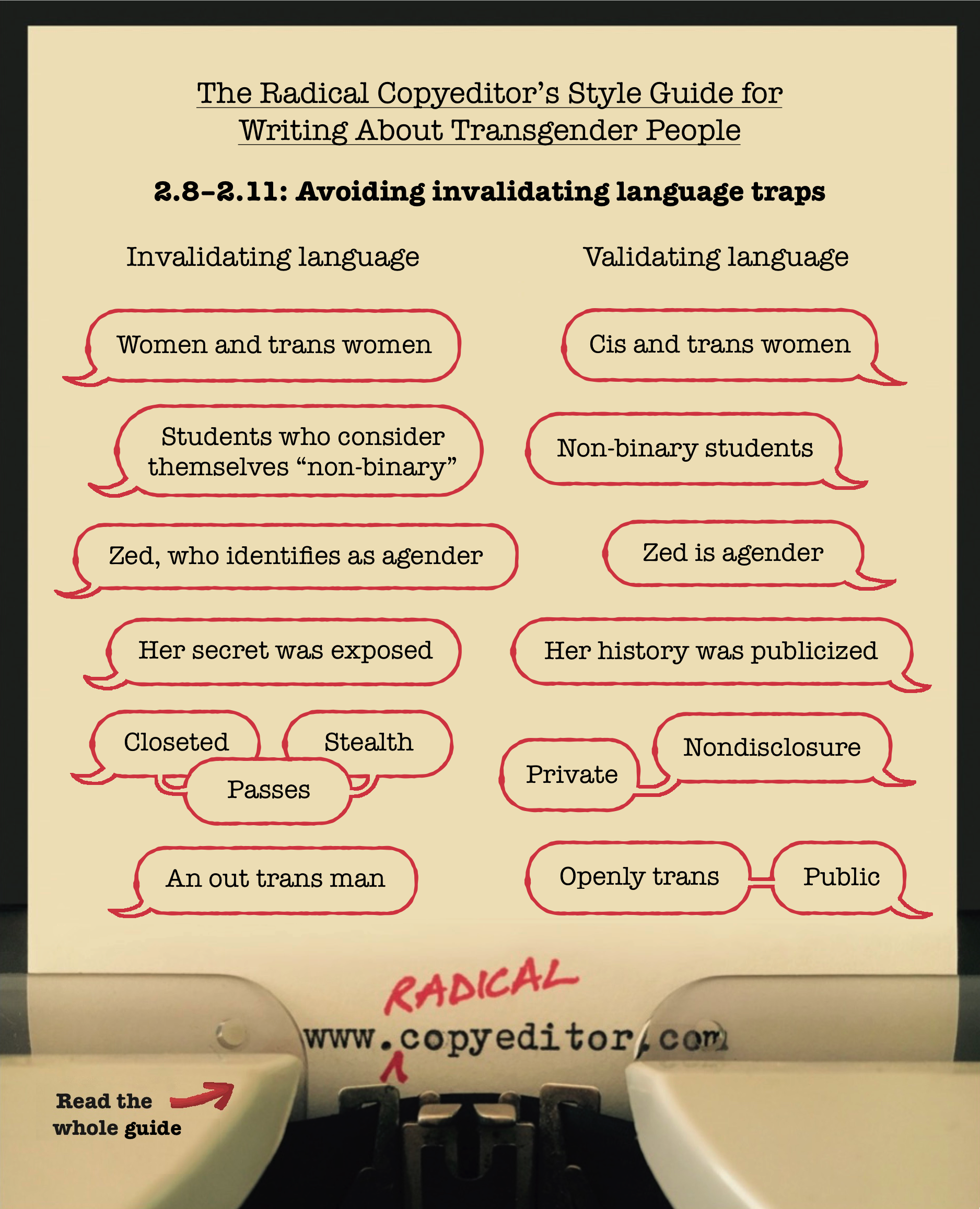 trans style guide_invalidating language traps