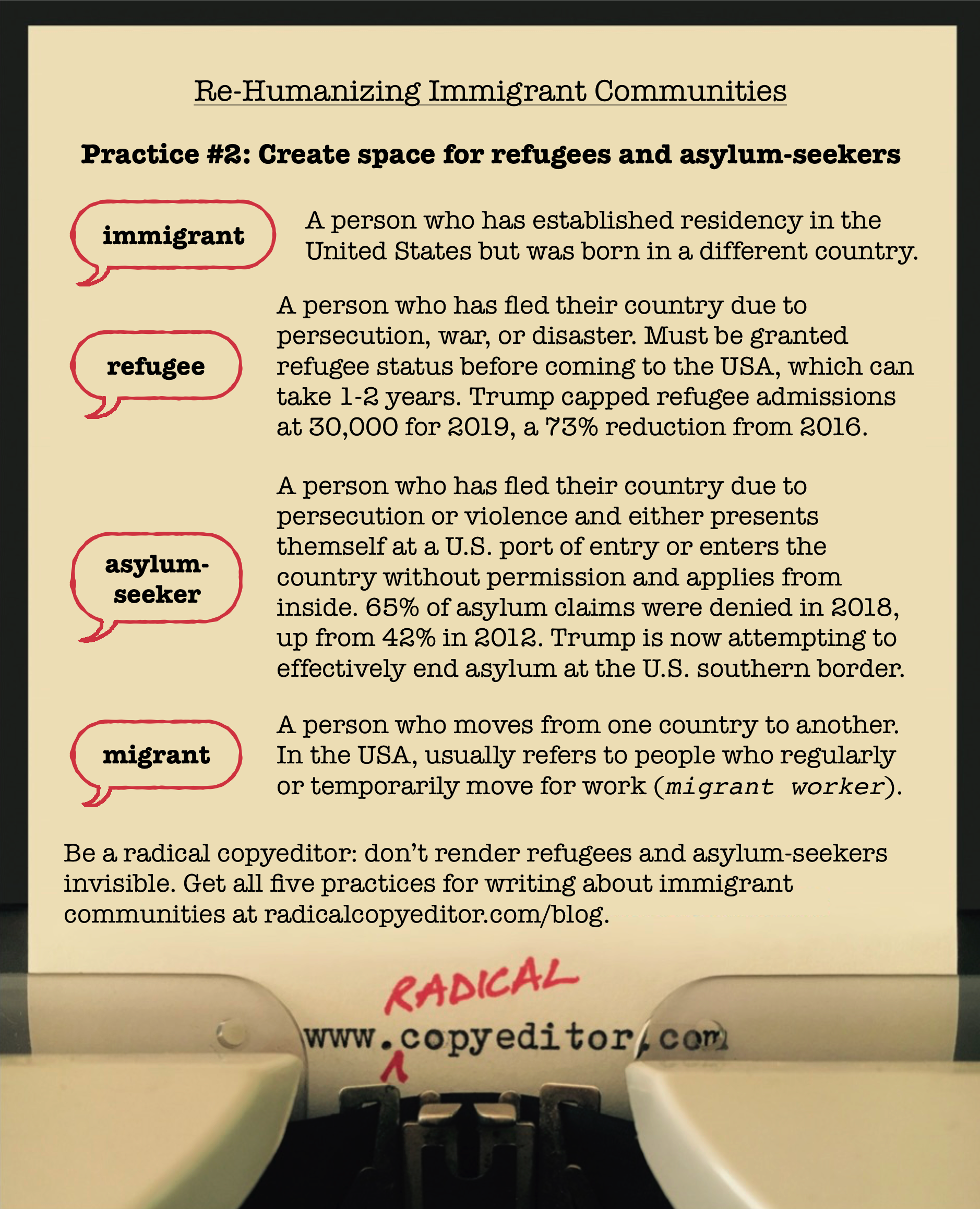 Definitions of immigrant, refugee, asylum-seeker, and migrant. Click for full image description.