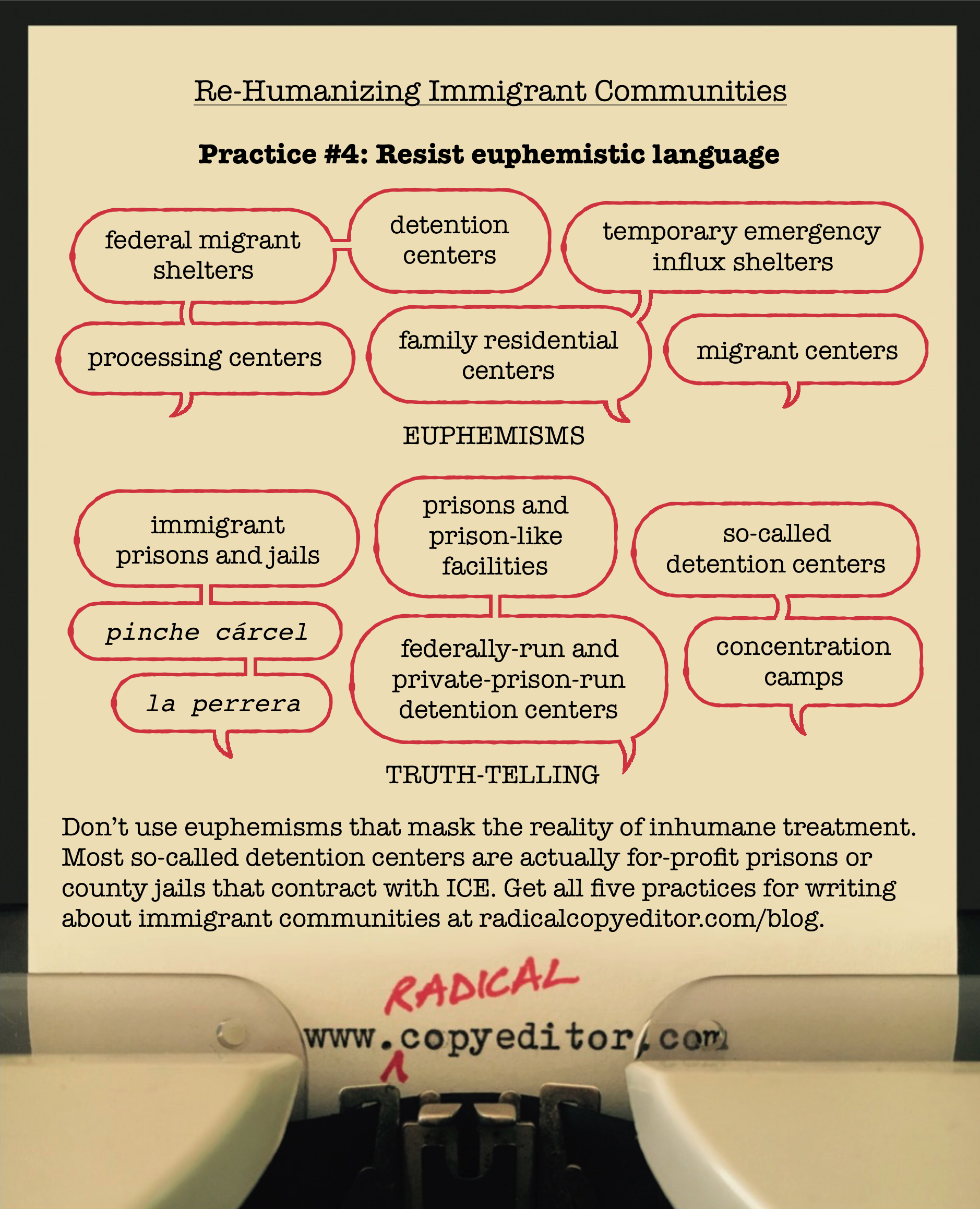 Illustration of practice #4 using speech bubbles that give examples of euphemisms vs. truth-telling. Click for full image description.