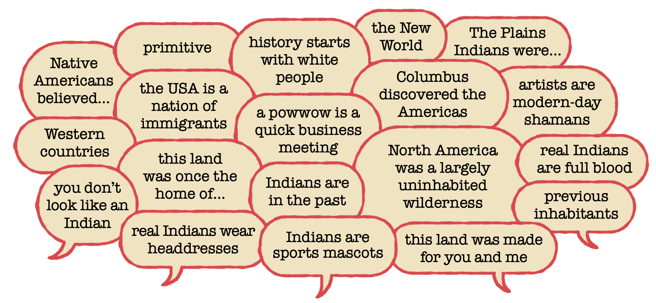 cloud of word bubbles of invisibilizing language about Indigenous Peoples