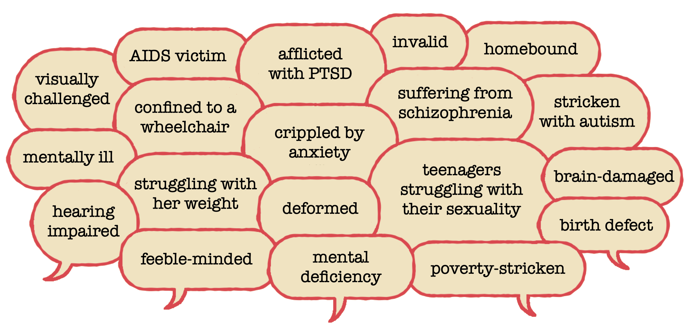 cloud of word bubbles of pathologizing language
